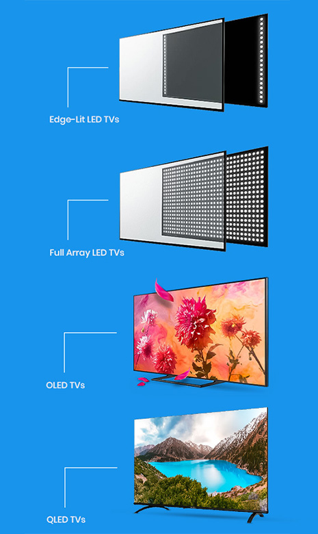 types of the led wega